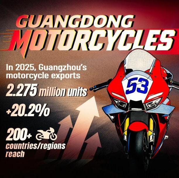 Data | Guangdong powers ZXMOTO's historic WSBK success