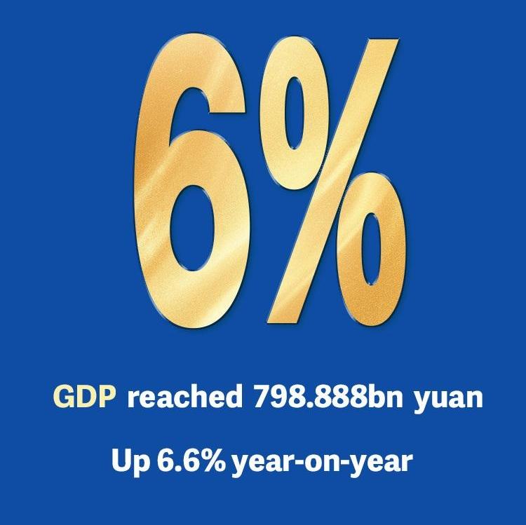 Posters丨Guangzhou's economy kicks off Q1 with strong momentum